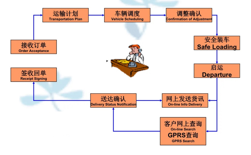 苏州到西山搬家公司-苏州到西山长途搬家公司