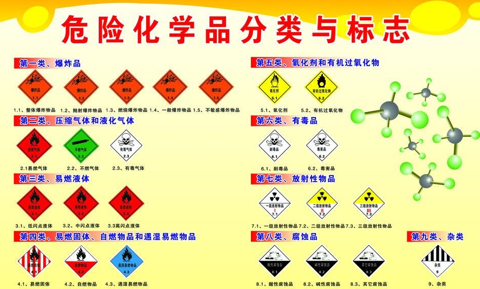 上海到西山危险品运输